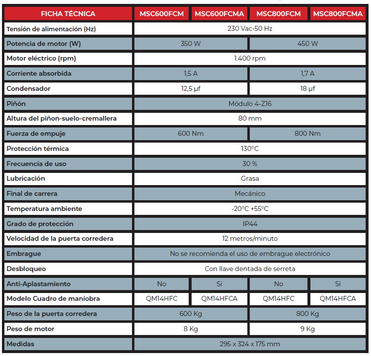 Ficha Técnica Motores