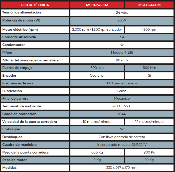 FICHA TÉCNICA DE MOTORES PUERTAS CORREDERAS 24 Vdc.