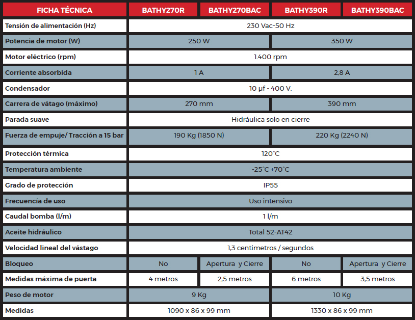 Ficha Técnica Motores Hidráulicos Serie Bathy ficha técnica de motores hidráulicos bathy