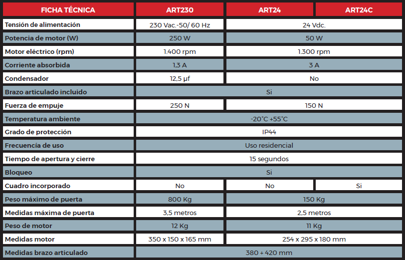 Ficha Técnica Motores Electromecánicos Articulados imagen ficha técnica motores electromecánicos articulados