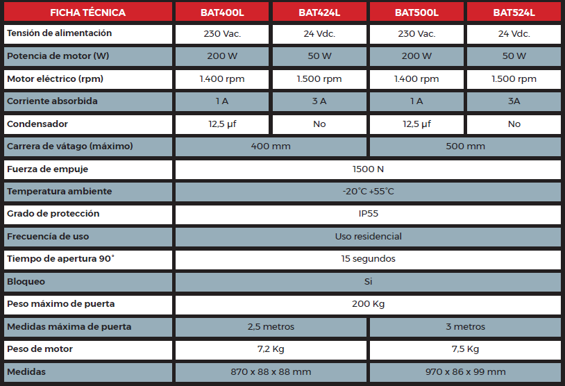 Ficha Técnica Motores Hidráulicos Serie BAT-L imagen ficha técnica motores hidráulicos BAT-L