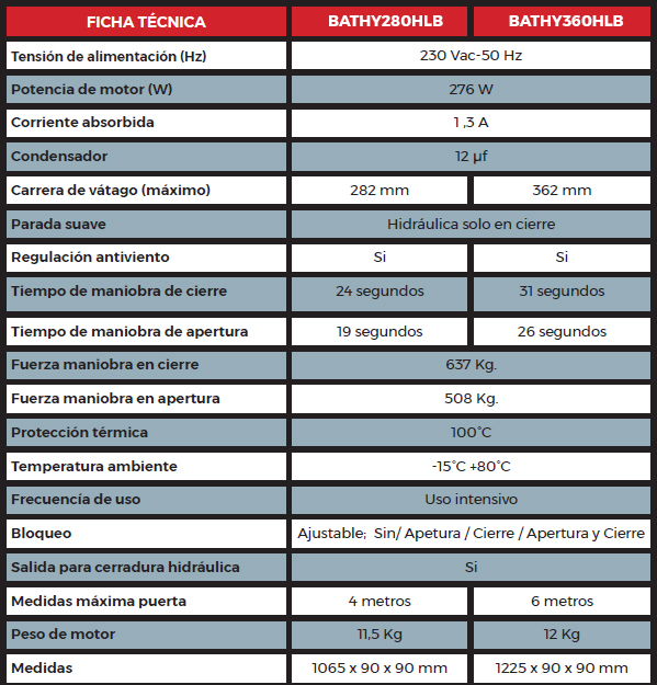 imagen ficha técnica motores hidráulicos HLB